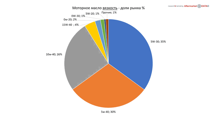 Структура вторичного рынка запчастей 2021 AGORA MIMS Automechanika.  Аналитика на saratov.win-sto.ru