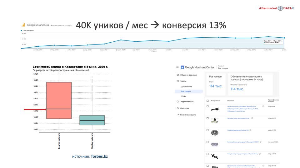 О стратегии проСТО. Аналитика на saratov.win-sto.ru
