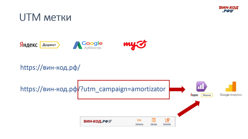 UTM метка позволяет отследить рекламный канал компанию поисковый запрос в Саратове